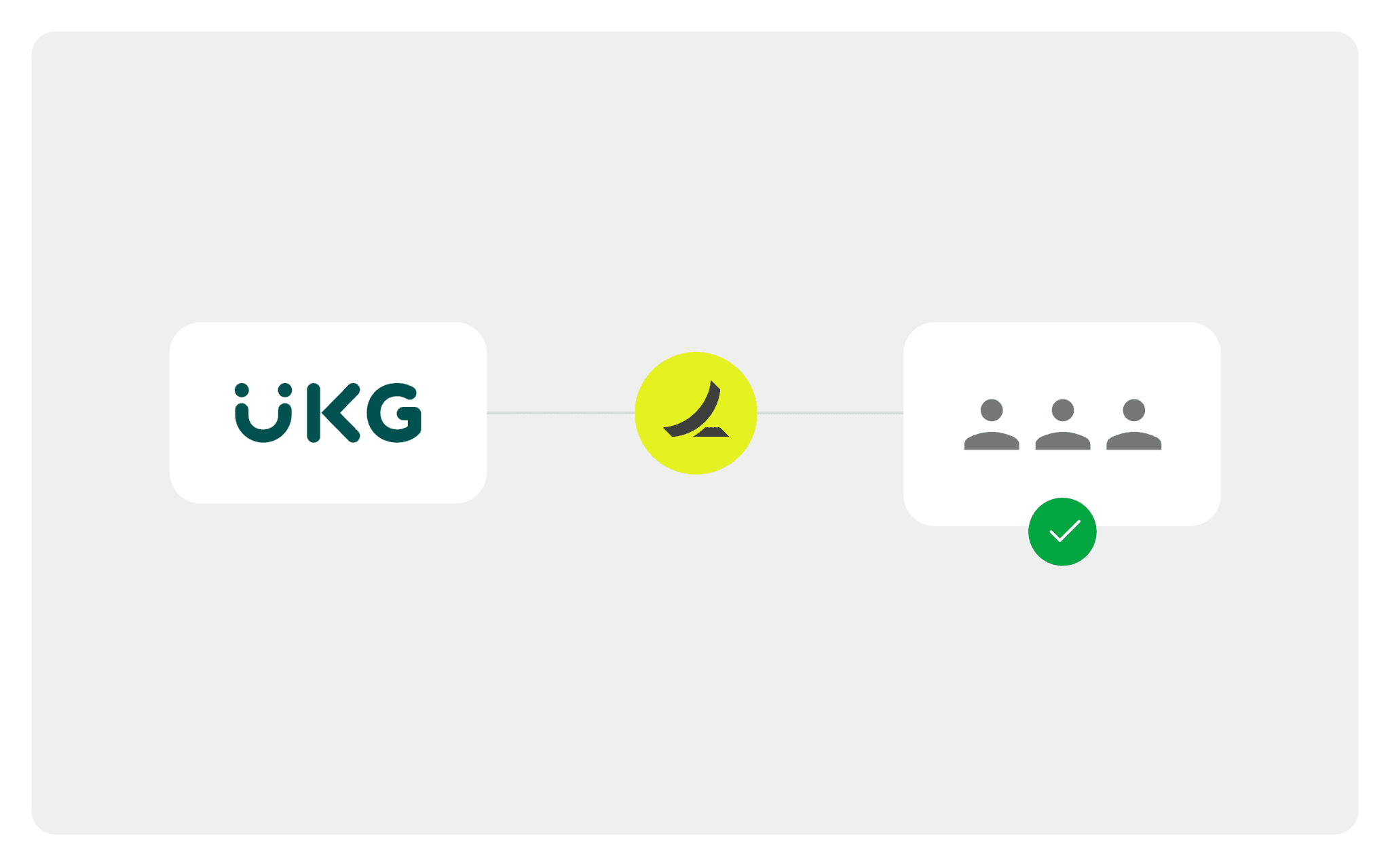 UKG Pro Workforce Management