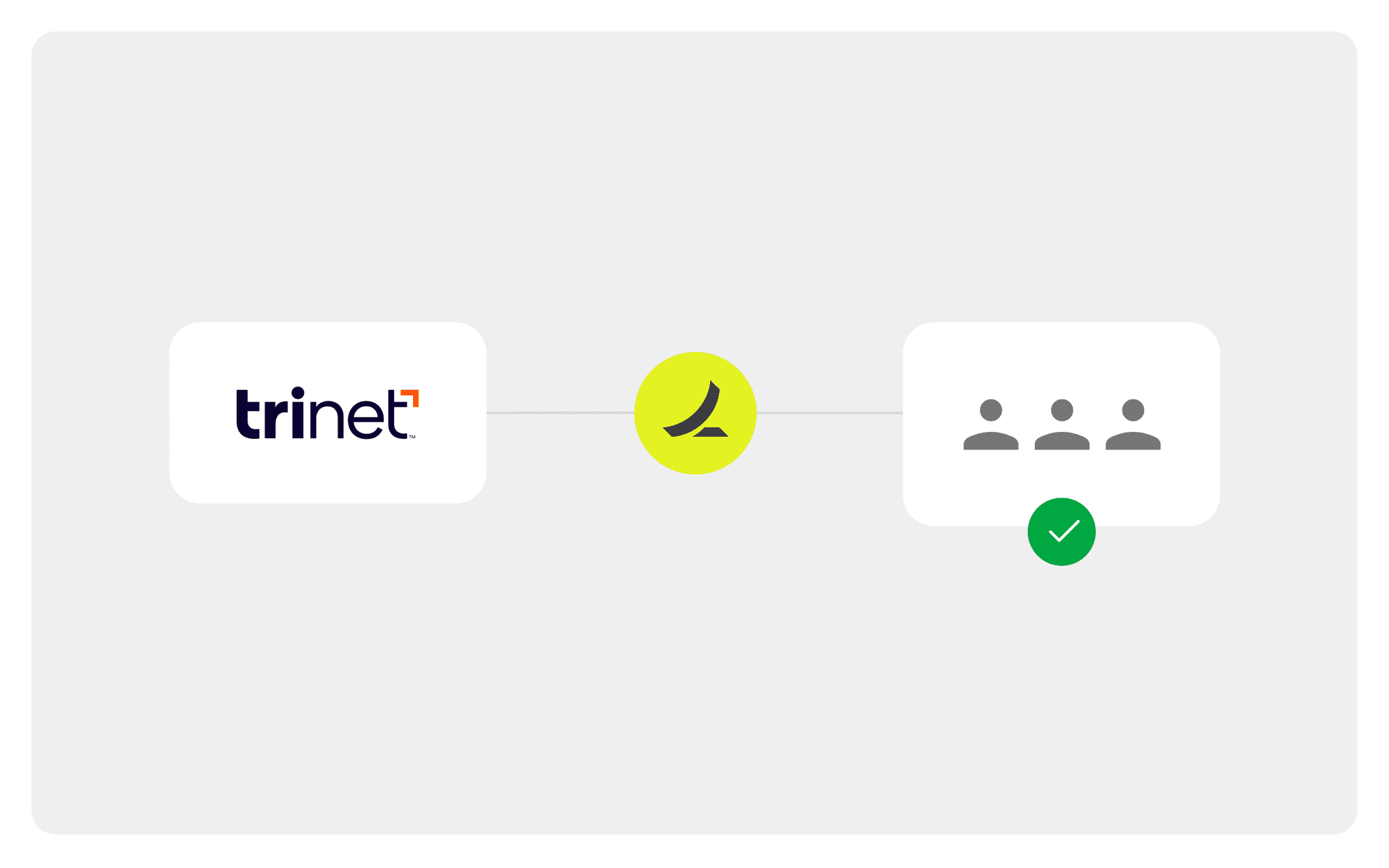 TriNet HR Platform