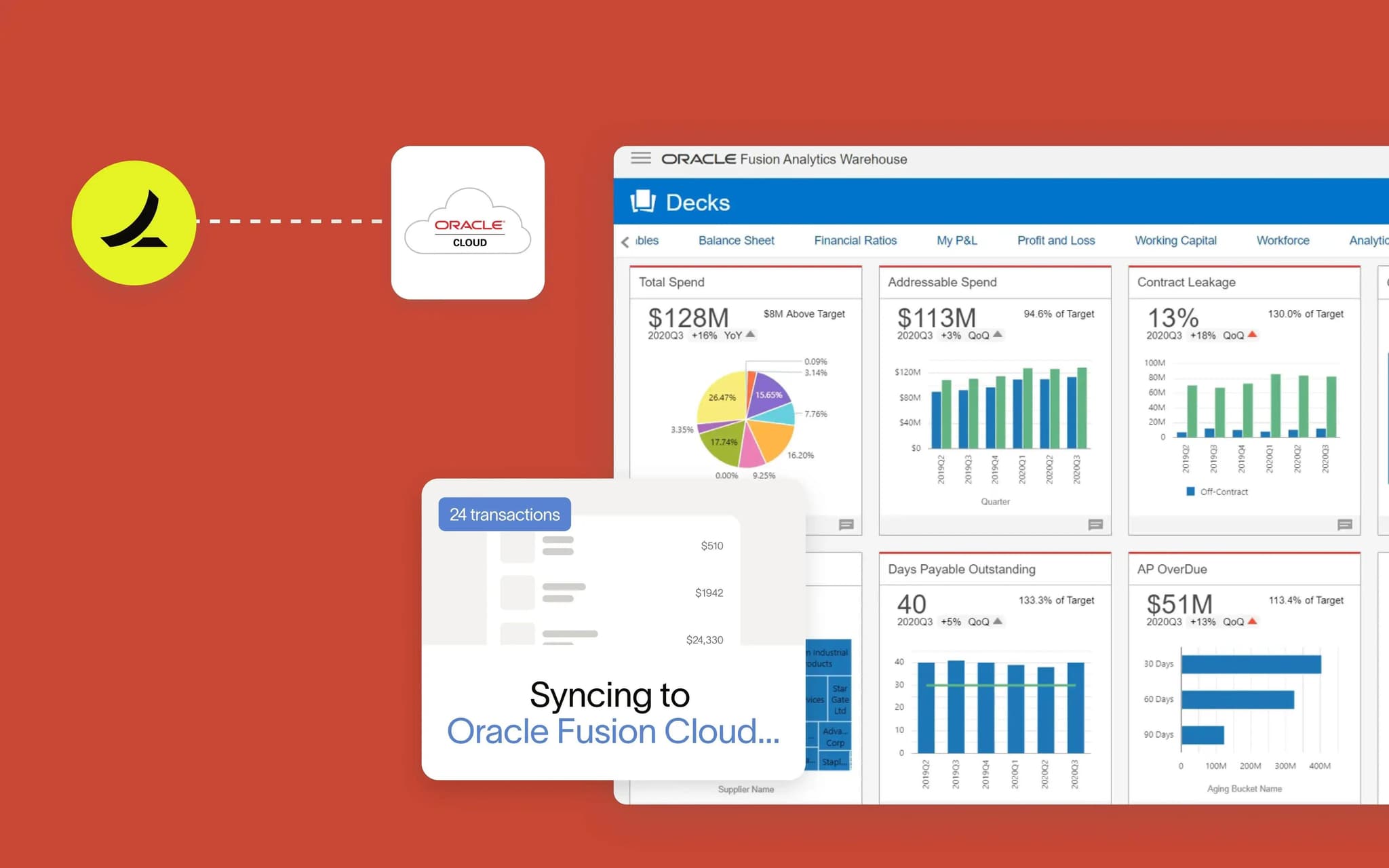 Oracle Fusion Cloud