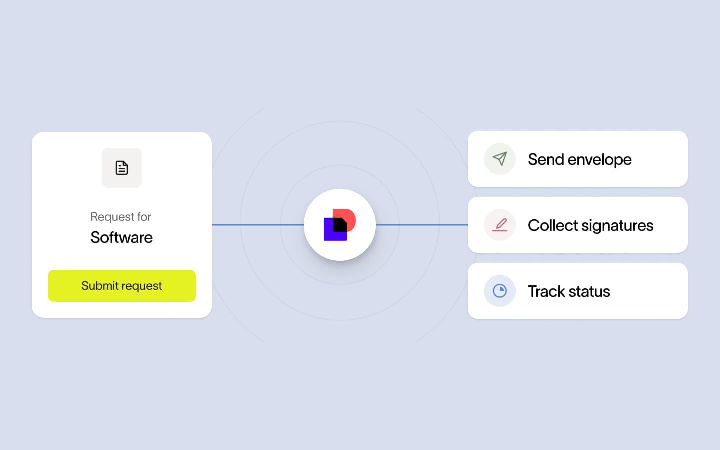 Docusign