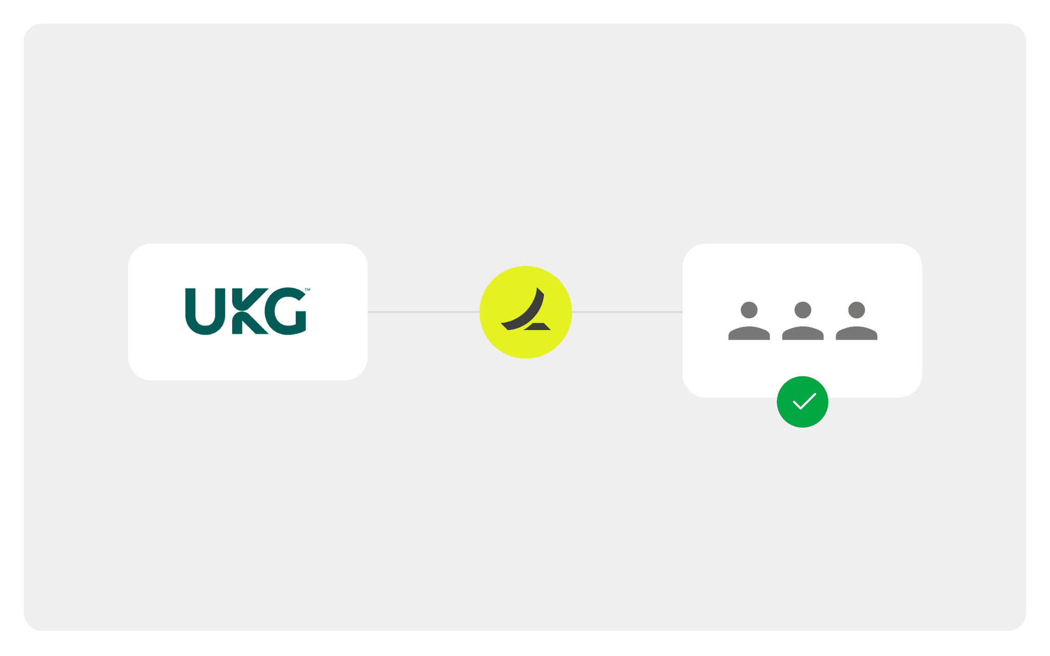 UKG Pro Workforce Management