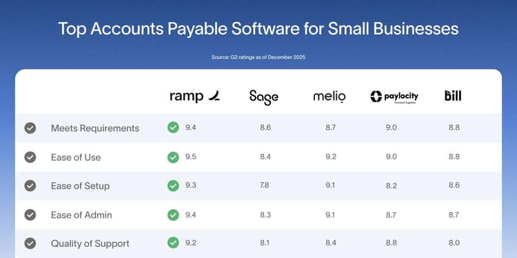 5 of the best accounts payable software solutions for small businesses