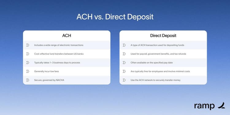 Is ACH the same as direct deposit? Key differences explained