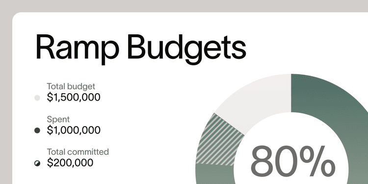 Ditch the spreadsheet. Track your budgets in Ramp.