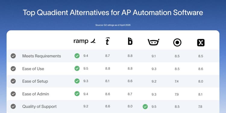 Top 6 Quadient alternatives for AP automation in 2026