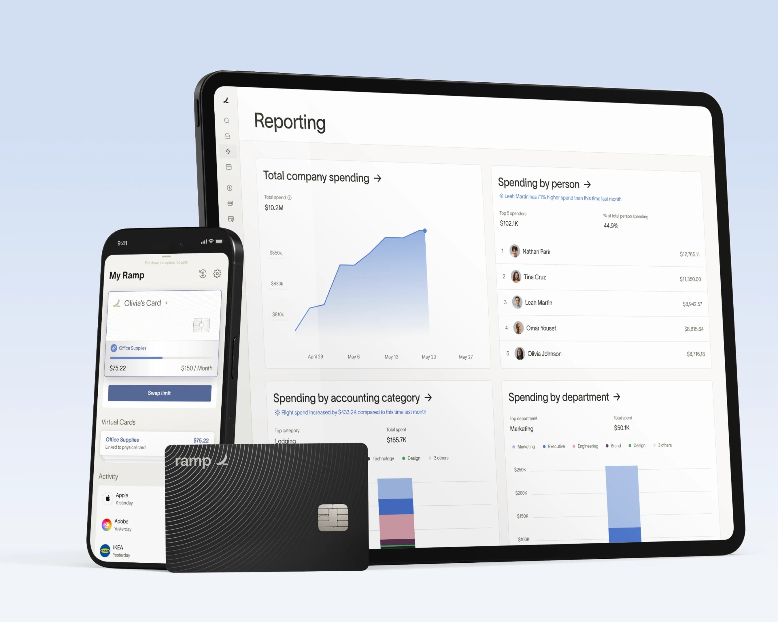 Finance at the speed of innovation.